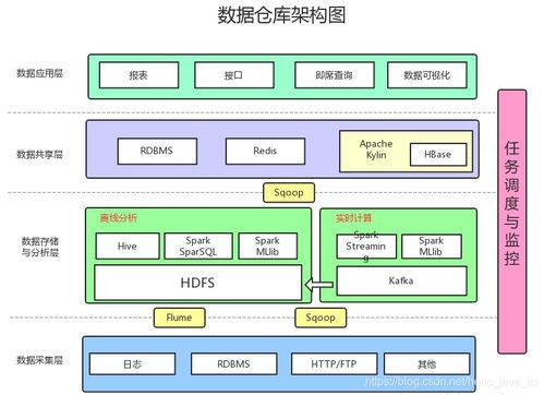 解析“doit數(shù)據(jù)運營系統(tǒng)”中的數(shù)倉與數(shù)據(jù)開發(fā)