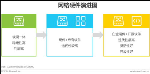 2020年中國數(shù)據(jù)中心行業(yè)發(fā)展研究報告 商業(yè)地產(chǎn)與數(shù)據(jù)開發(fā)的融合前景
